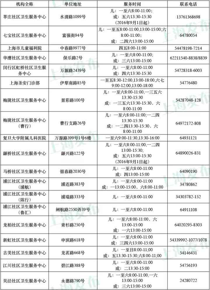 南岸区伤残鉴定中心地址查询及电话、上班时间一览