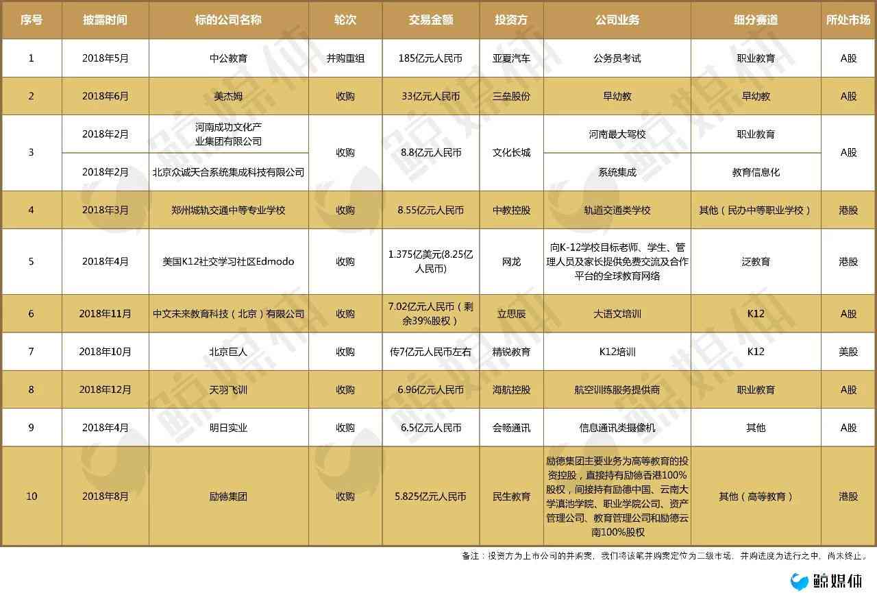 高校禁令完整名单：揭秘受限制的教育机构及其影响