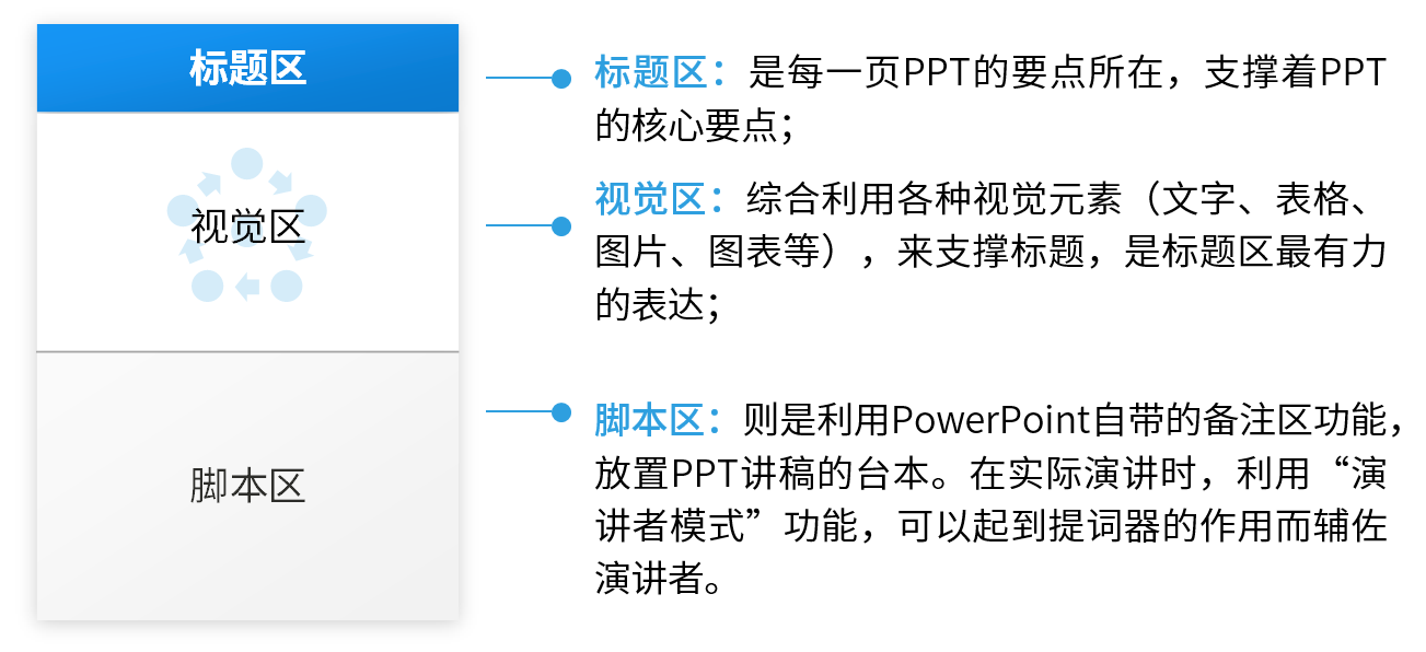 AI写课题开题报告怎么做：含PPT制作步骤详解