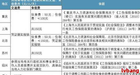 南桥地区工伤赔偿与劳动权益咨询指南：常见问题解析与解决方案