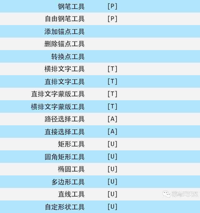 ai工具箱工具介绍：快捷键大全与使用方法及如何打开