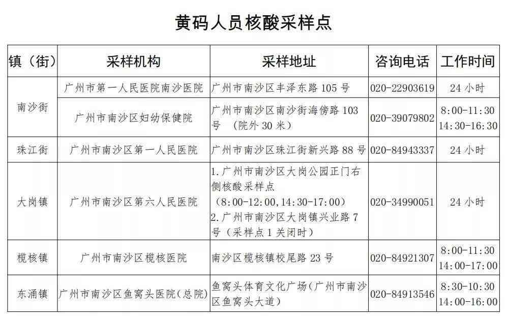 南沙区工伤认定地址