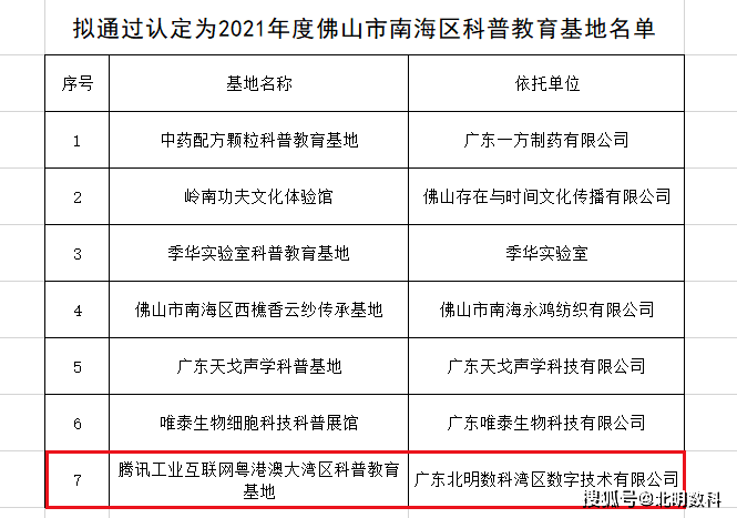 南海区西樵镇工伤认定地址