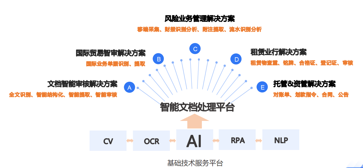 AI智能写作论文的风险有哪些？论文写作中的风险识别与规避