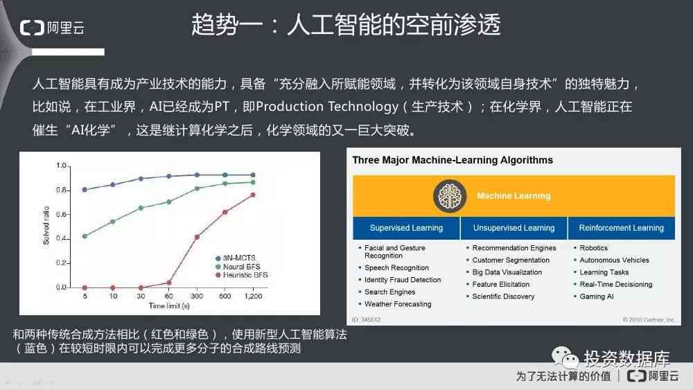 AI科技前沿报告