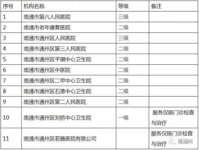 南通工伤认定地址在哪里