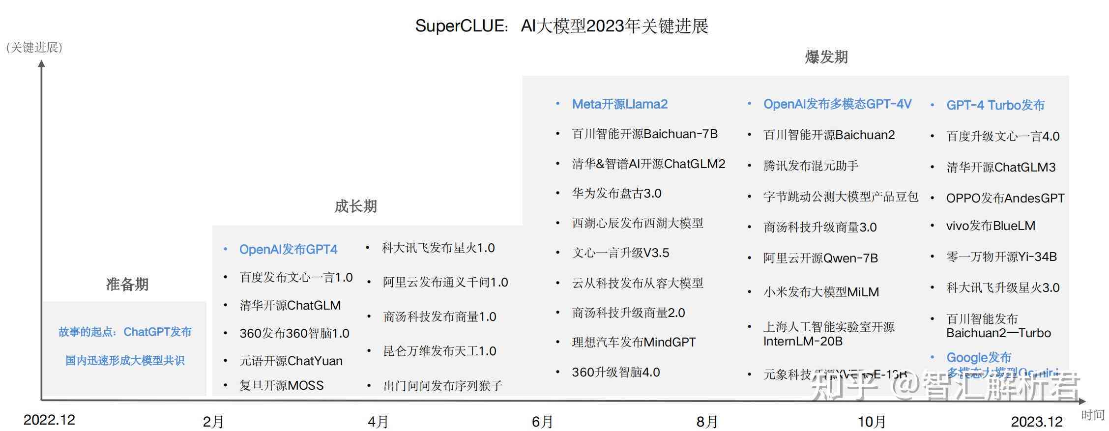 字节跳动AI Lab后端开发：深度解析职位要求与职业发展路径