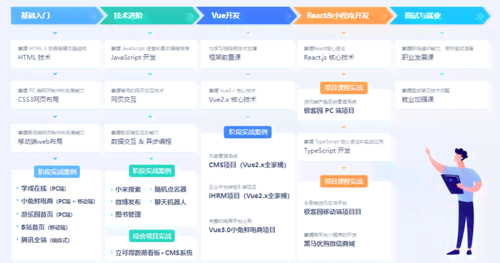 字节跳动AI Lab后端开发：深度解析职位要求与职业发展路径