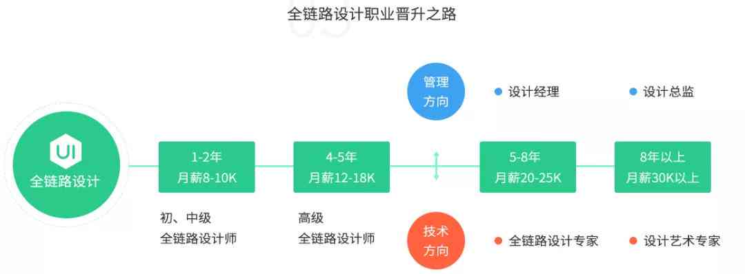 字节跳动AI Lab后端开发：深度解析职位要求与职业发展路径