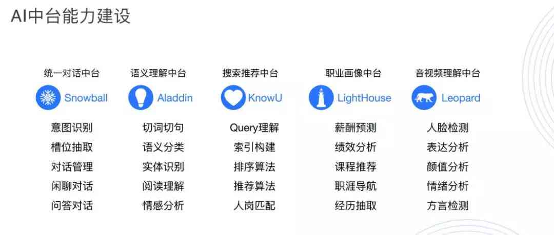 字节跳动AI Lab后端开发：深度解析职位要求与职业发展路径