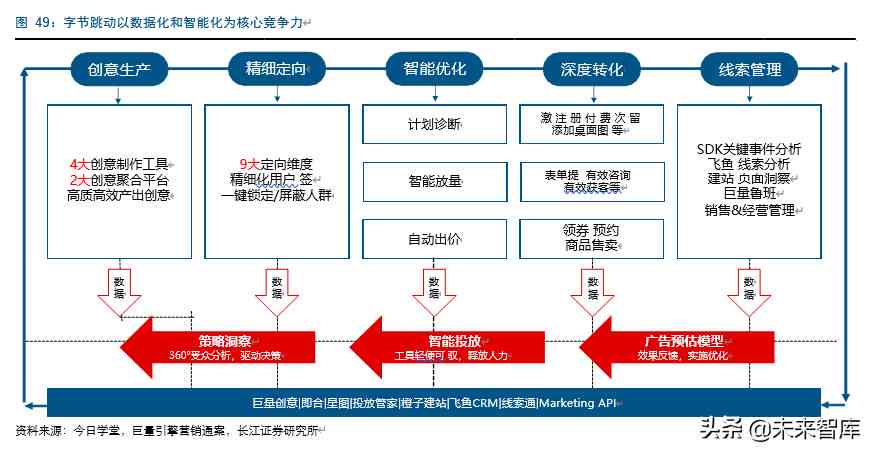 字节跳动AI Lab后端开发：深度解析职位要求与职业发展路径