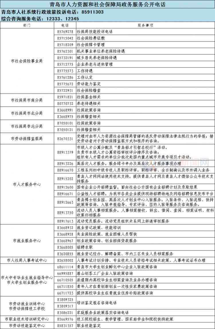 州博罗县工伤认定与人力资源社会保障电话指南，劳动工伤认定详细流程解析