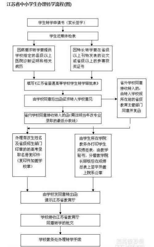 厦门工伤认定指南：相关部门、流程及所需材料一览