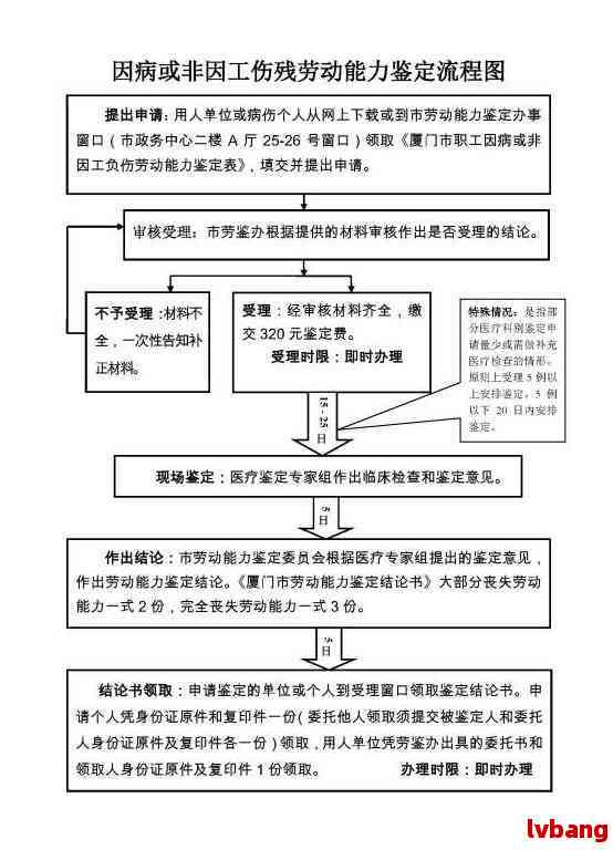 厦门工伤认定流程：资料、时间、费用一览