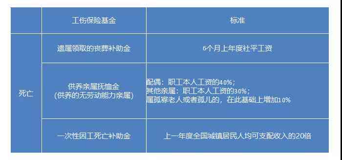 厦门工伤认定流程：资料、时间、费用一览