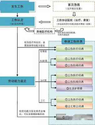 厦门工伤认定流程：资料、时间、费用一览