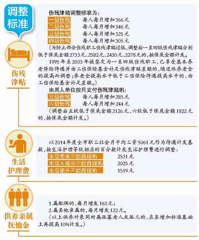 厦门工伤认定流程：资料、时间、费用一览