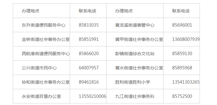 双流申请工伤认定地址：查询电话、工伤鉴定中心详情及咨询指南