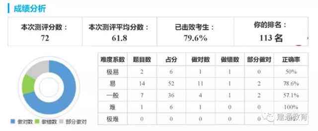 全方位解读！星际AI个性化成绩分析报告模板——助力学生精准提升学成效