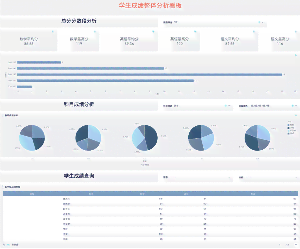 全方位解读！星际AI个性化成绩分析报告模板——助力学生精准提升学成效