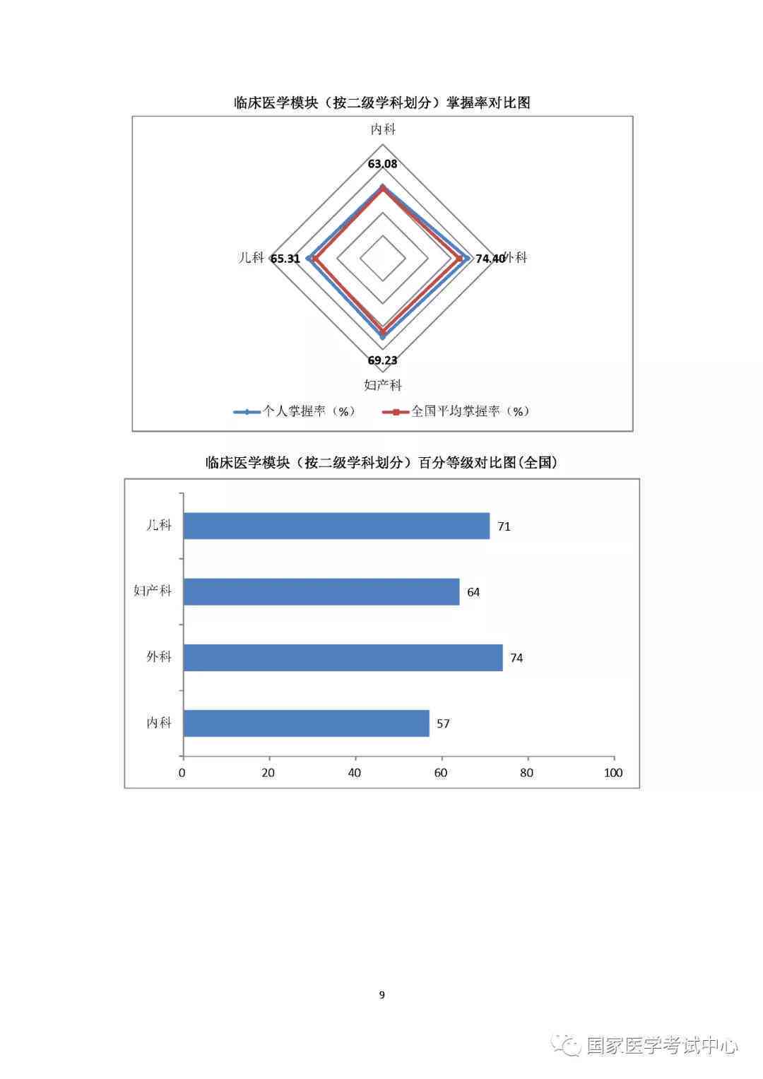 全方位解读！星际AI个性化成绩分析报告模板——助力学生精准提升学成效