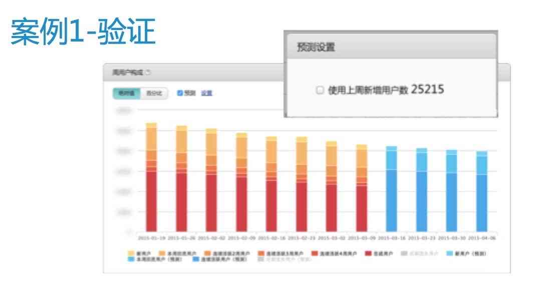 全面训练进度报告与数据分析：涵训练成果、效率优化及问题解决策略