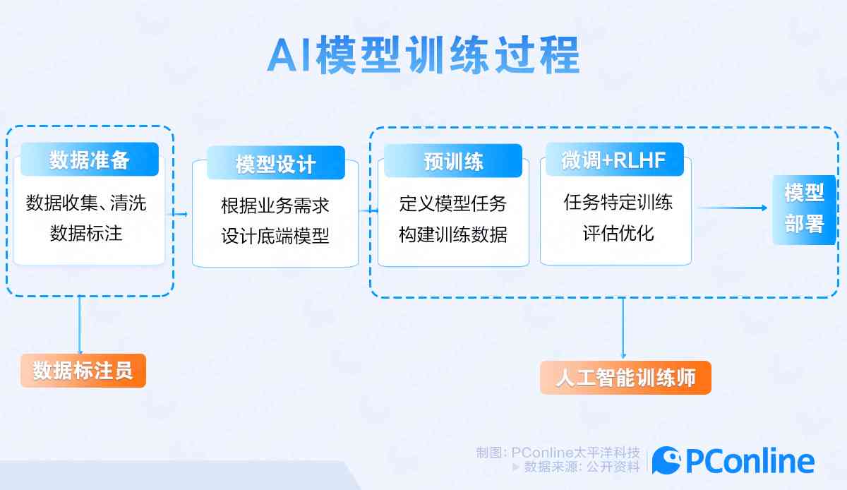 ai训练是什么意思：岗位、工作内容与前景解析