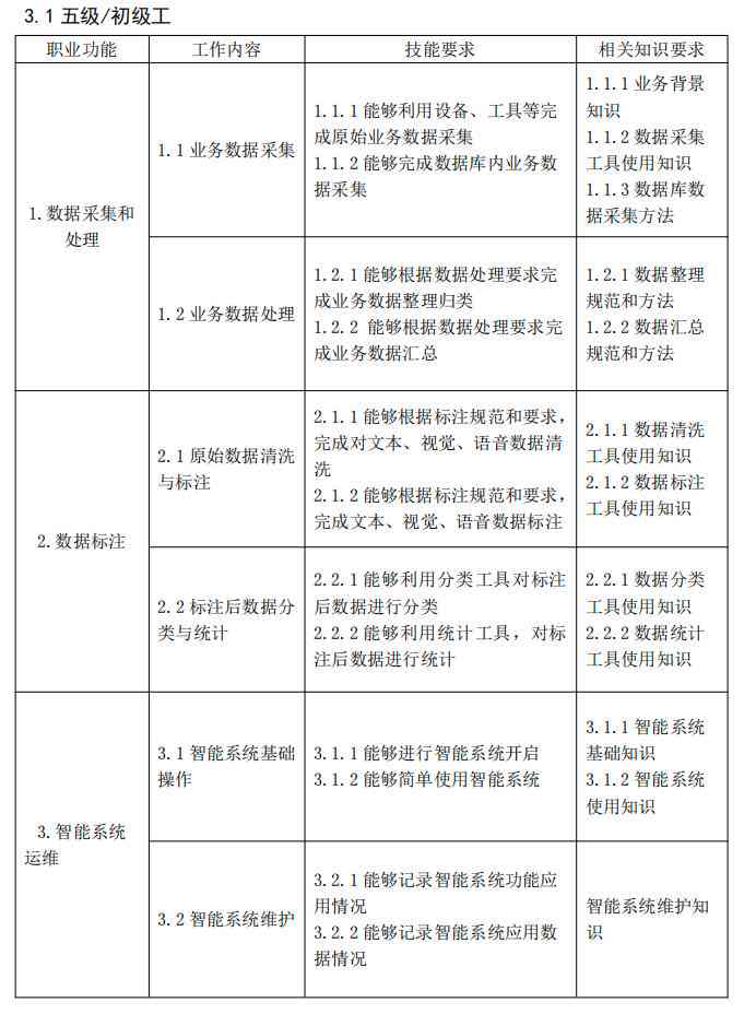 ai训练是什么意思：岗位、工作内容与前景解析