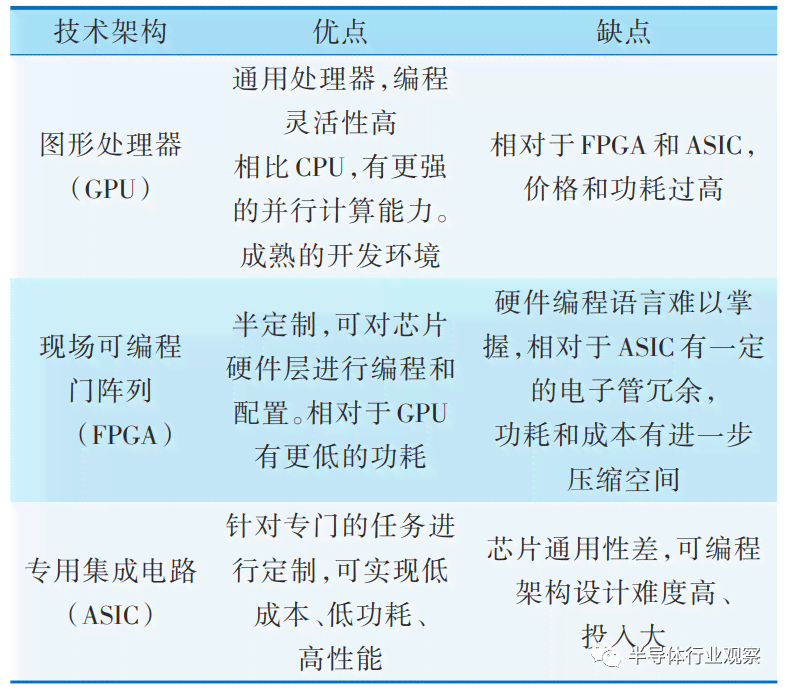 ai训练是什么意思：岗位、工作内容与前景解析