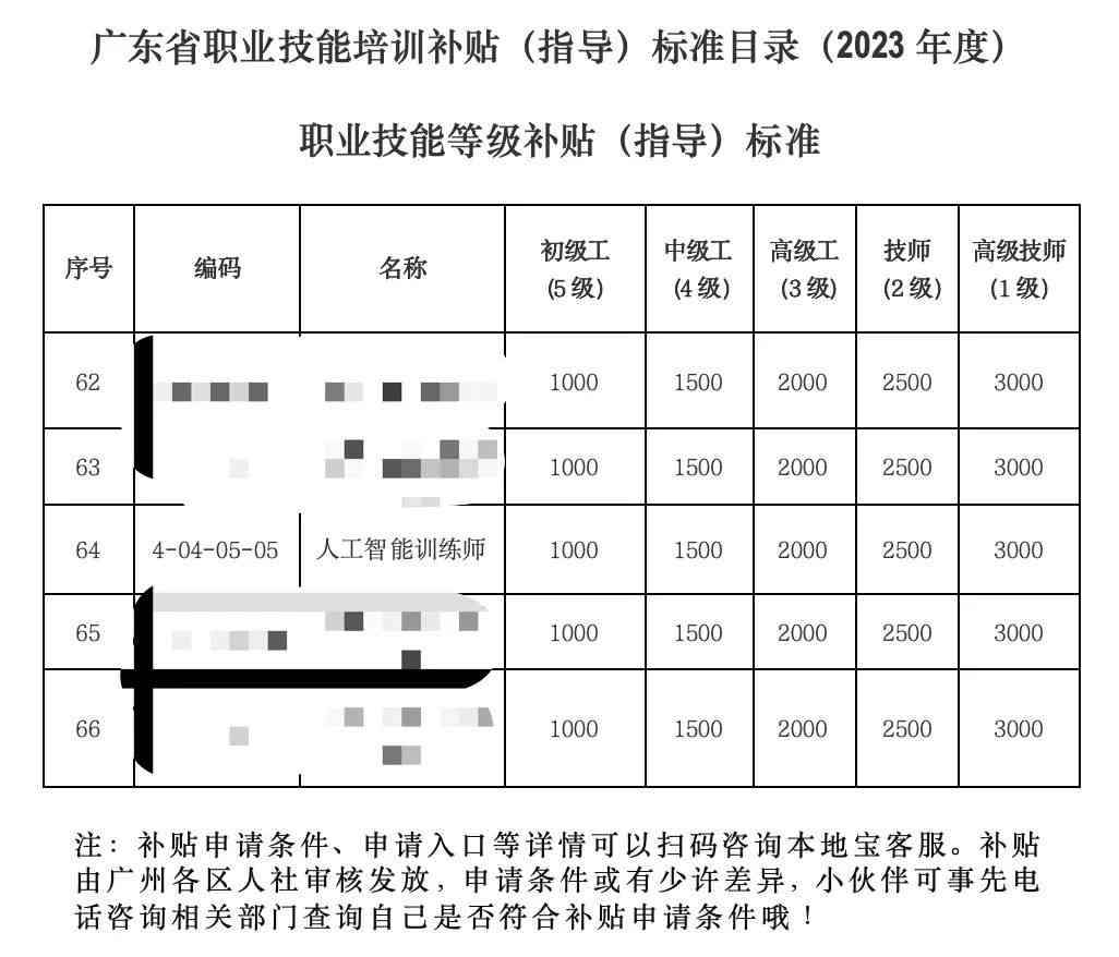 ai训练是什么意思：岗位、工作内容与前景解析