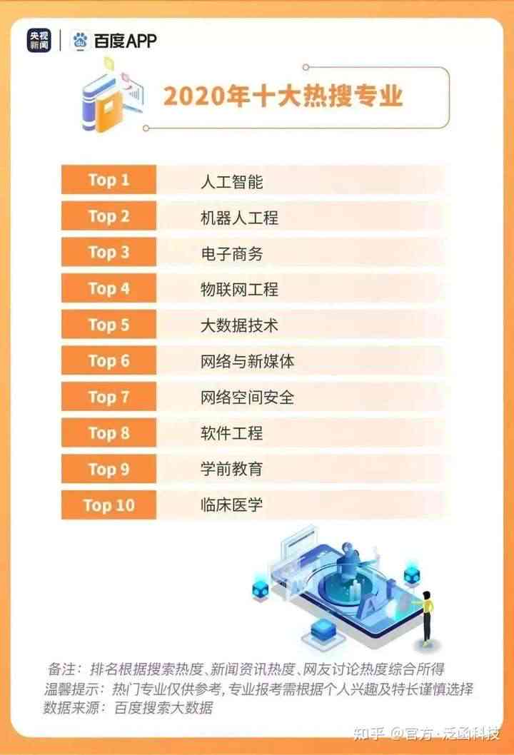 ai训练是什么意思：岗位、工作内容与前景解析