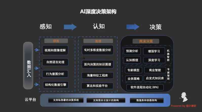 深入解析AI写作原理：全面揭秘智能写作的技术、应用与未来发展