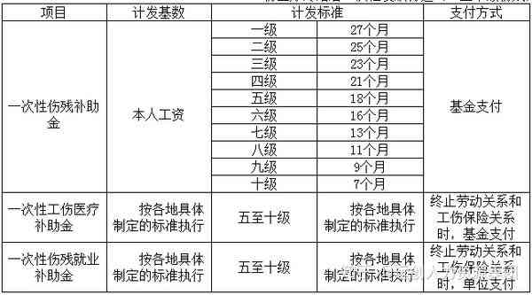 合肥庐阳区工伤认定办理流程、地址、联系电话及所需材料一览