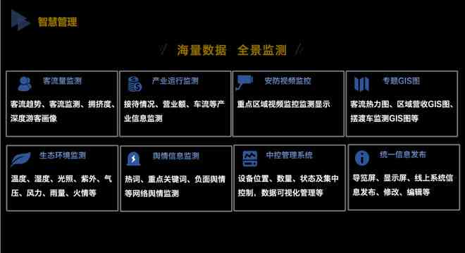 AI大数据：算法、应用、预测软件、工程专业及获客平台全解析