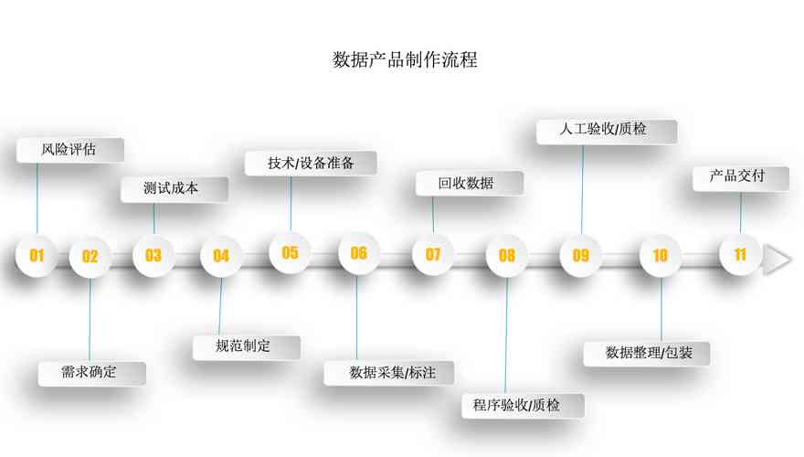 AI大数据：算法、应用、预测软件、工程专业及获客平台全解析