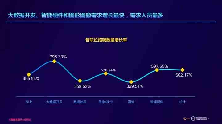 ai大数据分析-AI大数据分析比赛辅助器