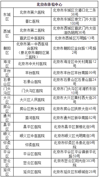 合肥庐阳区工伤认定办理流程、地址、联系电话及常见问题解答