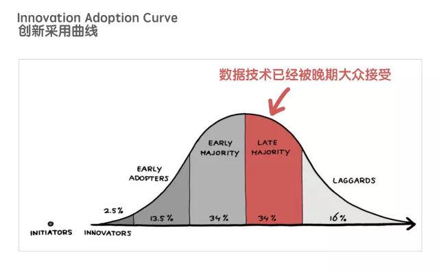 ai大数据报告