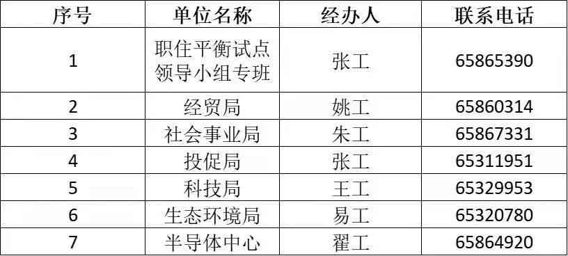 合肥市高新区工伤认定科：工伤认定、电话咨询及工伤鉴定委员会信息汇总