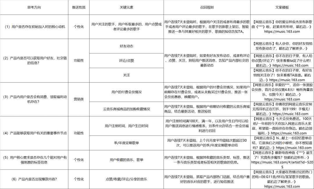 ai免费文案提取软件哪个好