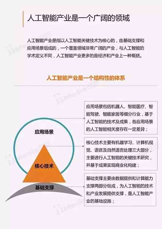 人工智能实训综合总结报告：涵技巧、经验与实用写作指南