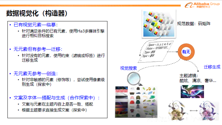 智能科技驱动，在线免费自动生成文案写作问答系统