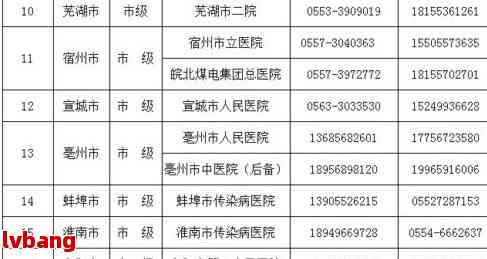 阳市工伤保险定点医院一览：阳工伤患者就医指南