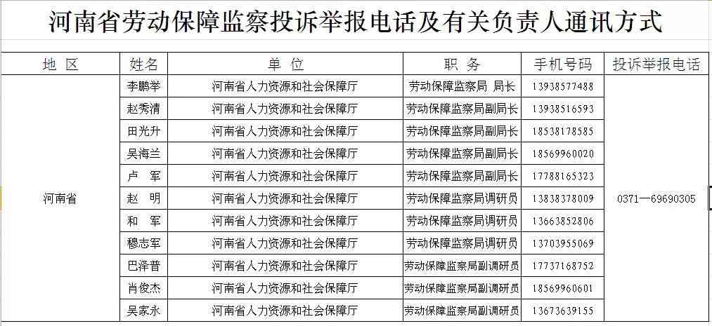 阳市工伤经办中心联系电话及办公地址一览