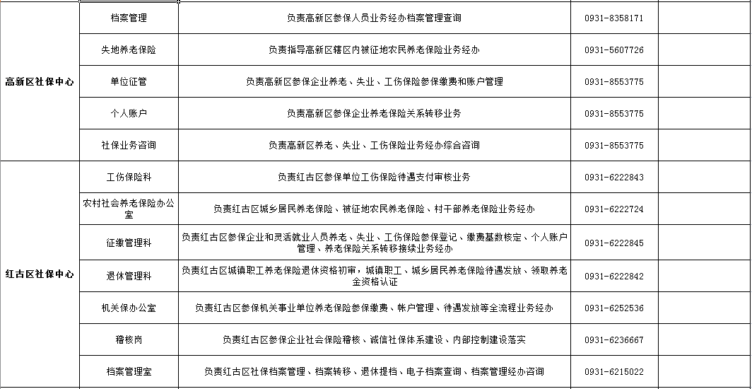 阳市工伤经办中心联系电话及办公地址一览