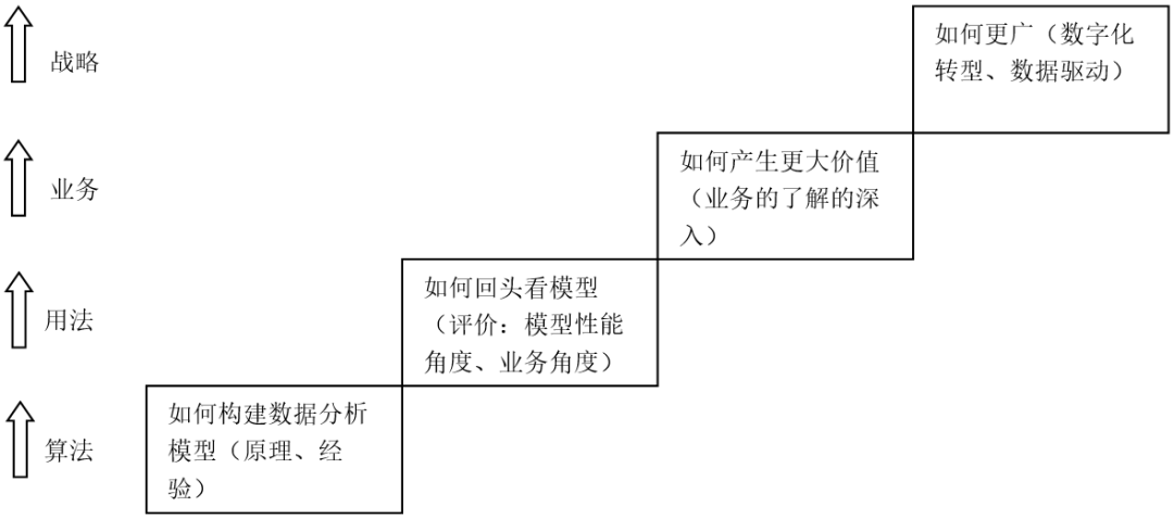 解析AI写作算法的原理及其利弊：究竟是什么意思？