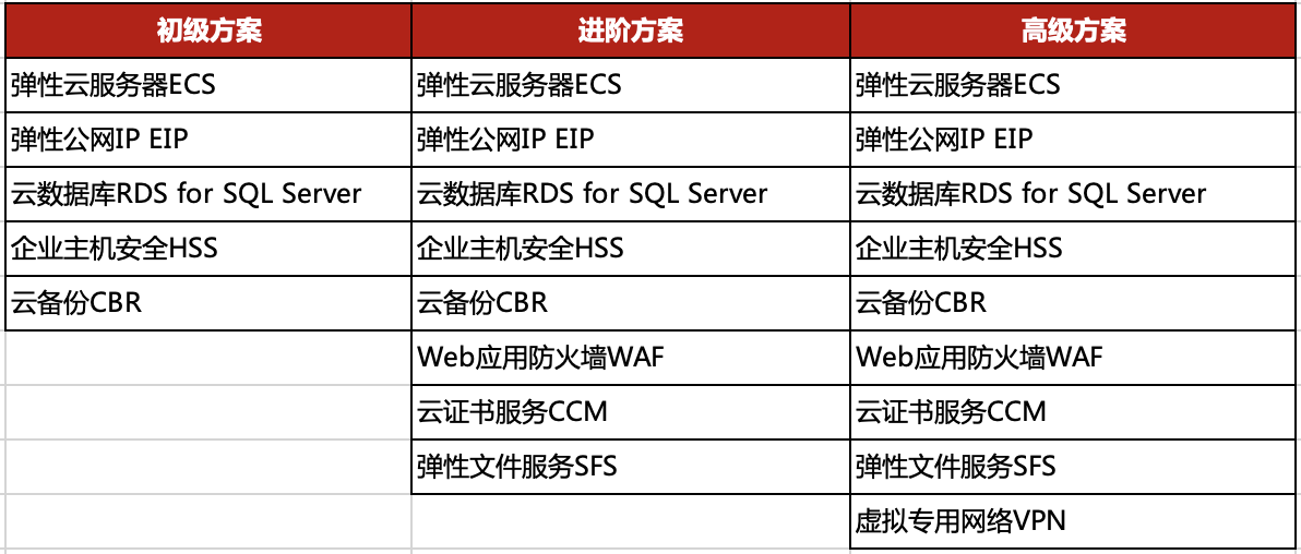 AI写作助手定价策略详解：免费试用、收费模式及常见问题解答