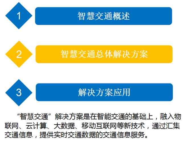 AI写作助手定价策略详解：免费试用、收费模式及常见问题解答