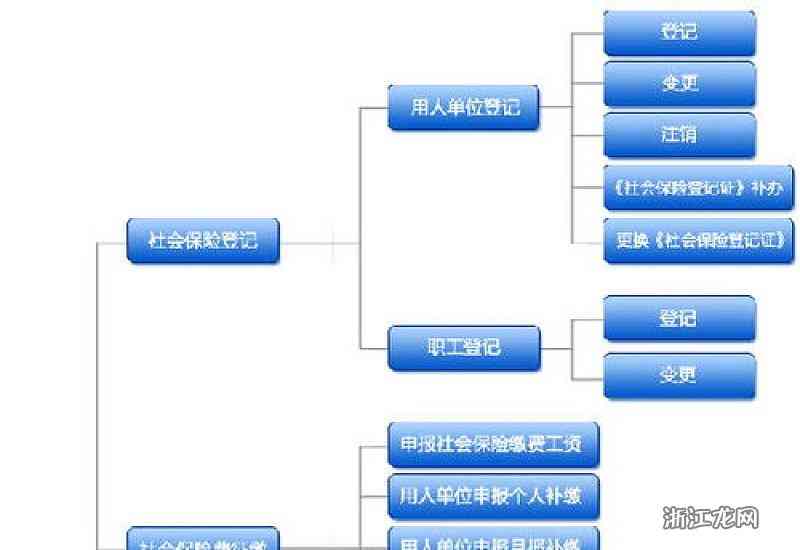 哈尔滨市工伤认定与鉴定地址指南：本地工伤保险工伤认定流程详解