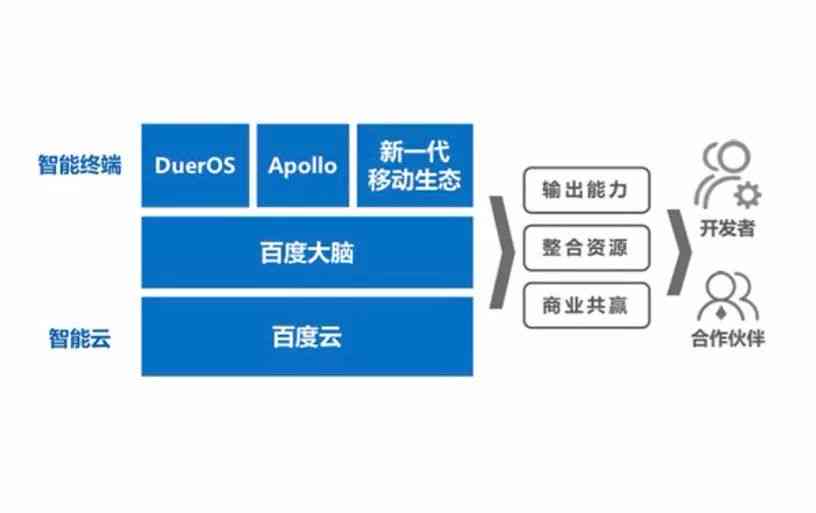 全面解析：智能AI技术的英文表达及其应用前景